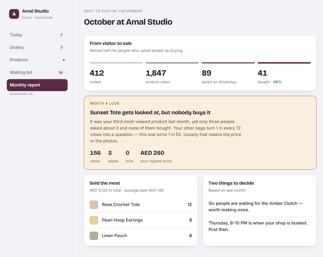 Monthly report showing views, inquiries, sales and a product that gets looked at but not bought